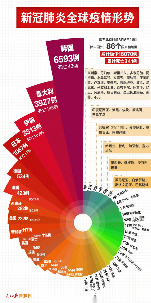  湖北疫情起始时间是多少天(湖北疫情最早确定爆发时间)