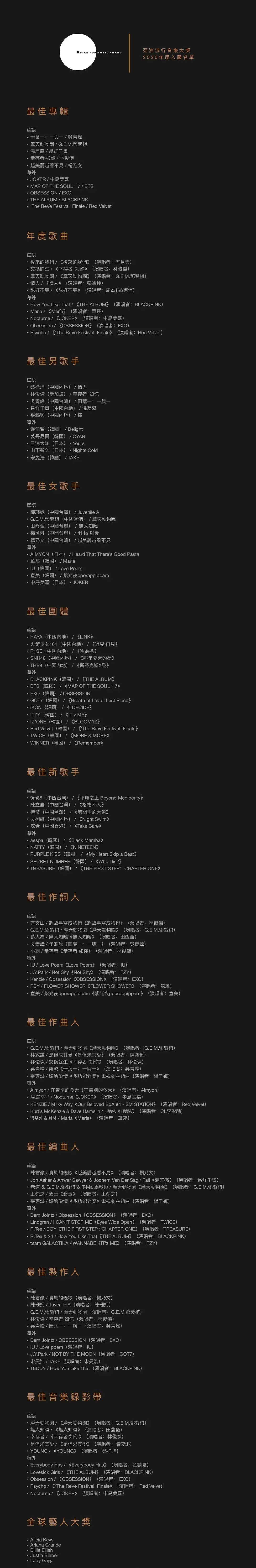 亚洲流行音乐大奖2020年度入围名单  最佳男歌手:蔡徐坤 林俊杰 吴