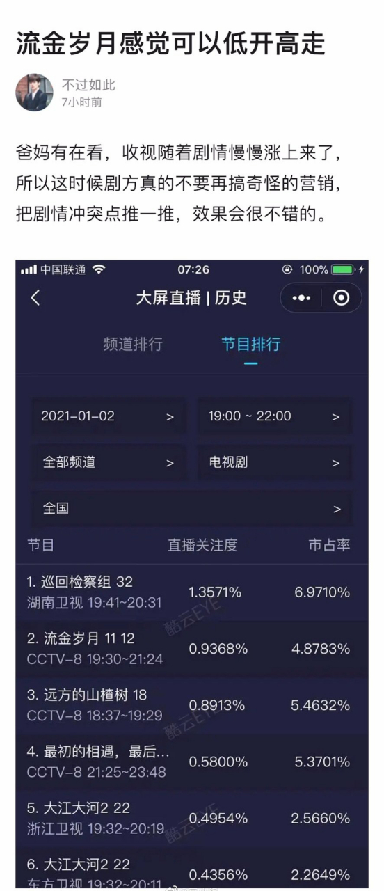 由刘诗诗,倪妮主演的《流金岁月》收视率随着剧情慢慢涨上来了,看过的
