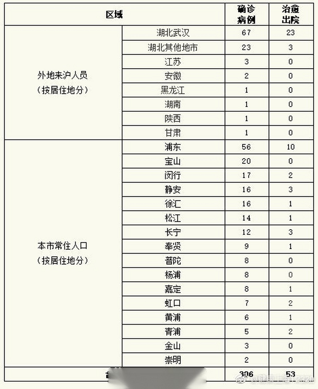  2020年疫情的病毒叫什么名字(2022年疫情病毒名称)