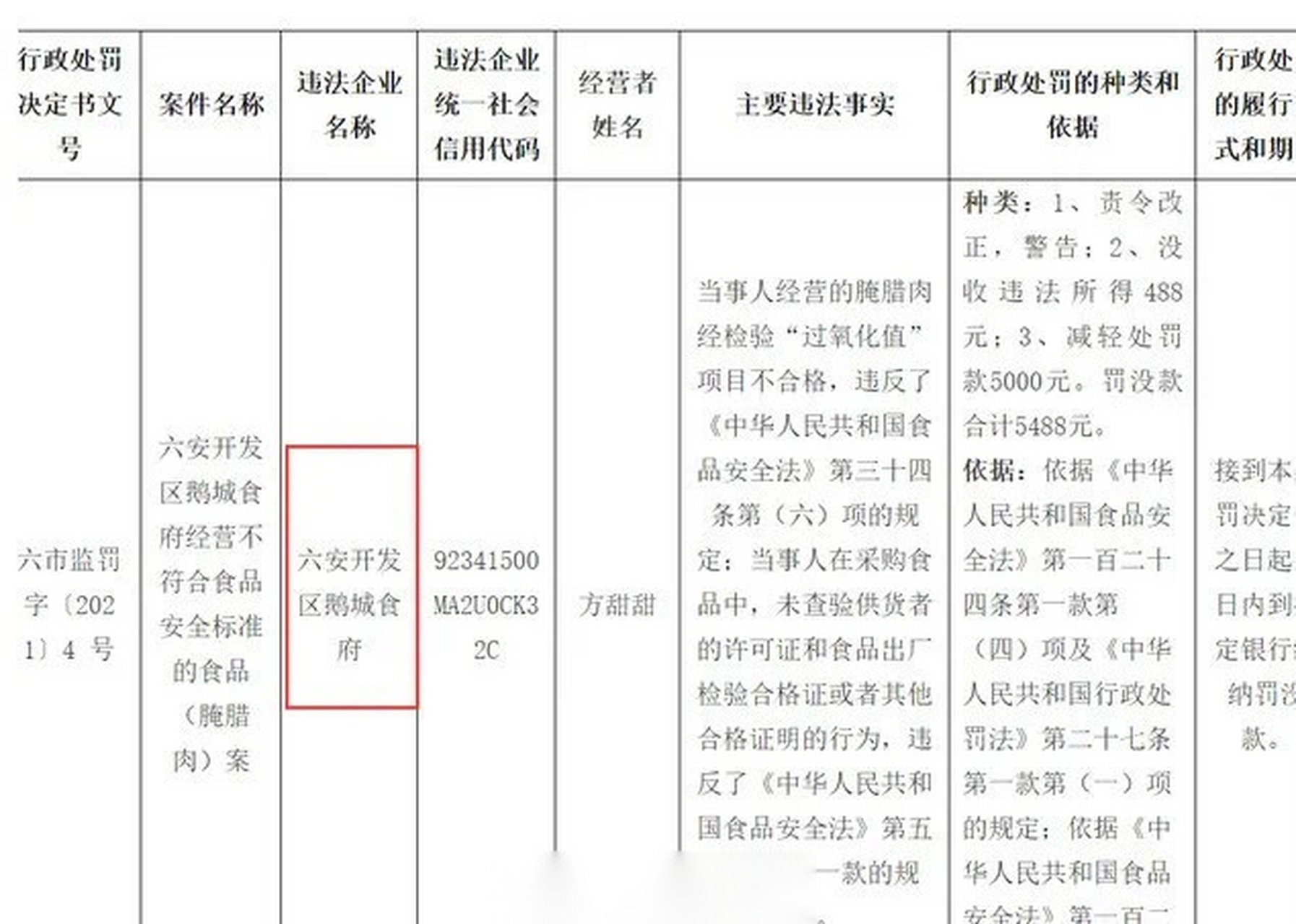 【#六安# 六安鹅城食府采购不合格腊肉被罚[摊手]】1月14日,小编从