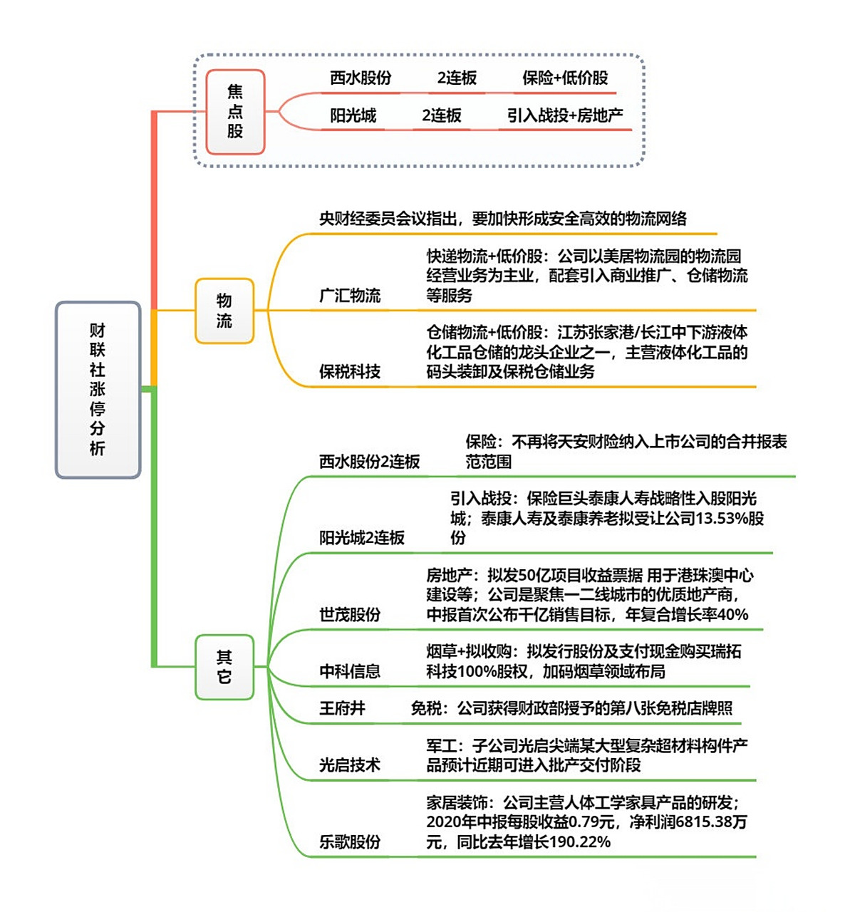 怎么开通股票创业板权限(怎么开通股票创业板权限设置)
