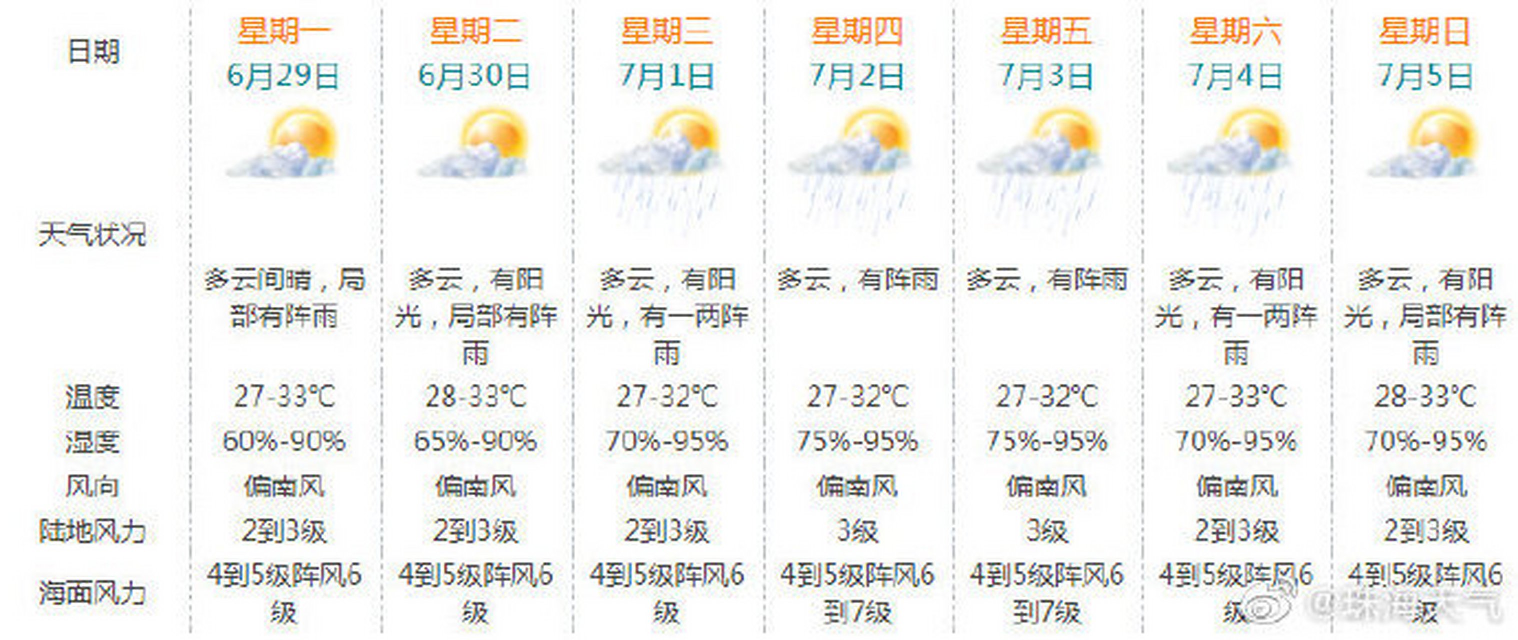 明天珠海市区天气预报_(明天珠海市区天气预报情况)