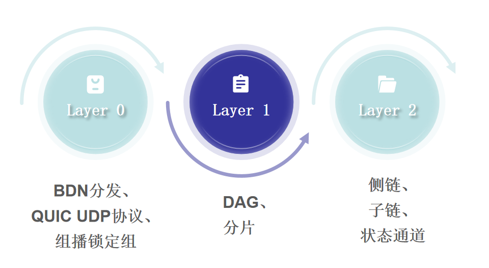 分片技术在区块链中的应用示意图.png