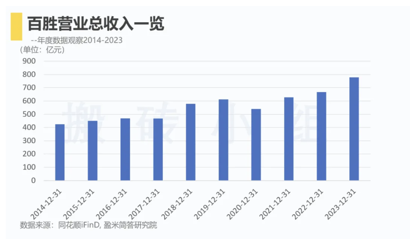 星巴克要卖中国业务？背后的故事有点意思 liuliushe123.com六六社 第1张