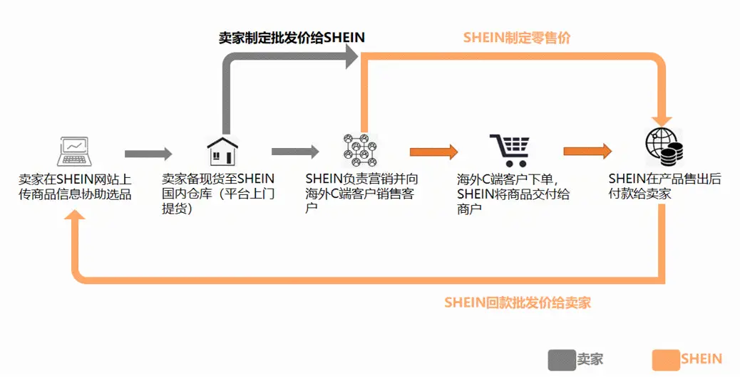 亚马逊这是要跟拼多多抢饭碗了？-哪边嗨