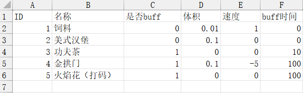 游戏内道具的配置表