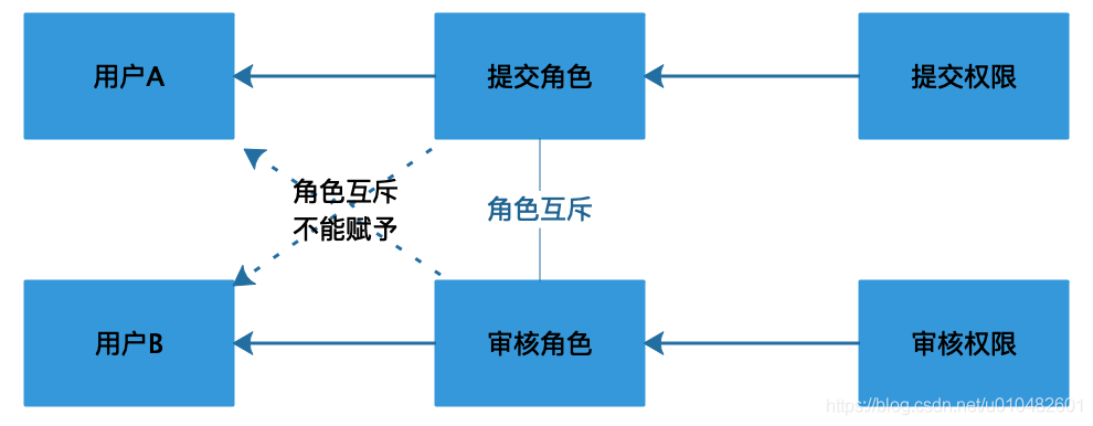 RBAC2模型.png