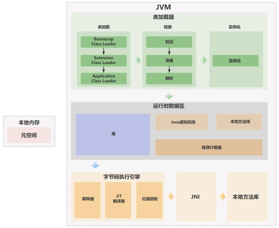 jvmstructure.jpg