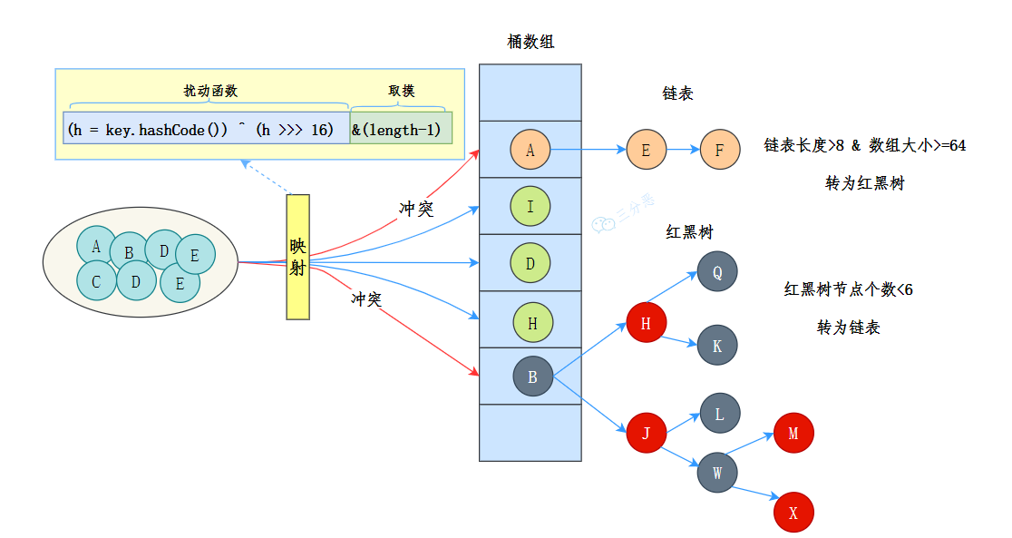 hashmapstructure.png