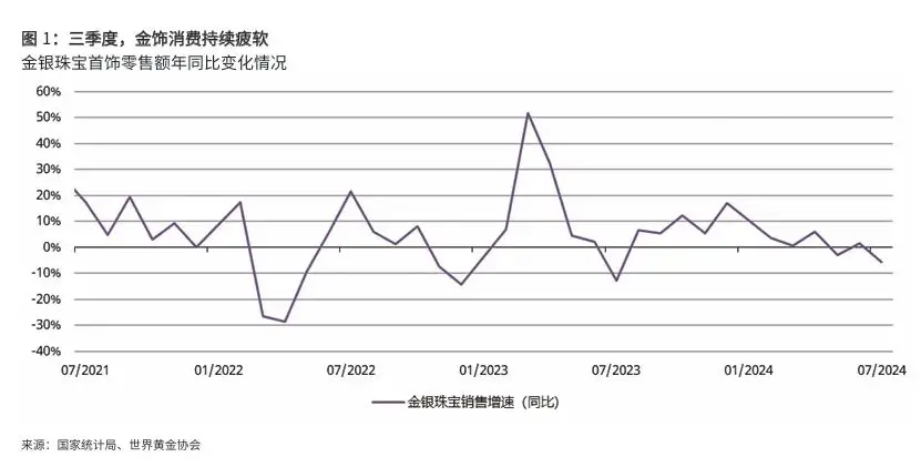 黄金已成二次元的天下，究竟是金价还是IP联名的魅力？-哪边嗨