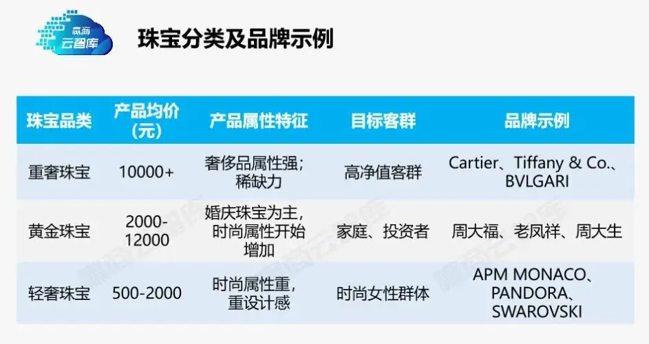 黄金已成二次元的天下，究竟是金价还是IP联名的魅力？-哪边嗨