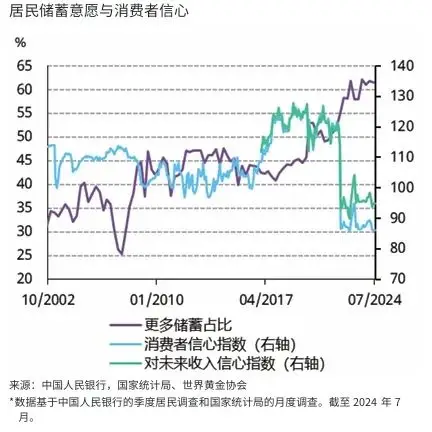 黄金已成二次元的天下，究竟是金价还是IP联名的魅力？-哪边嗨