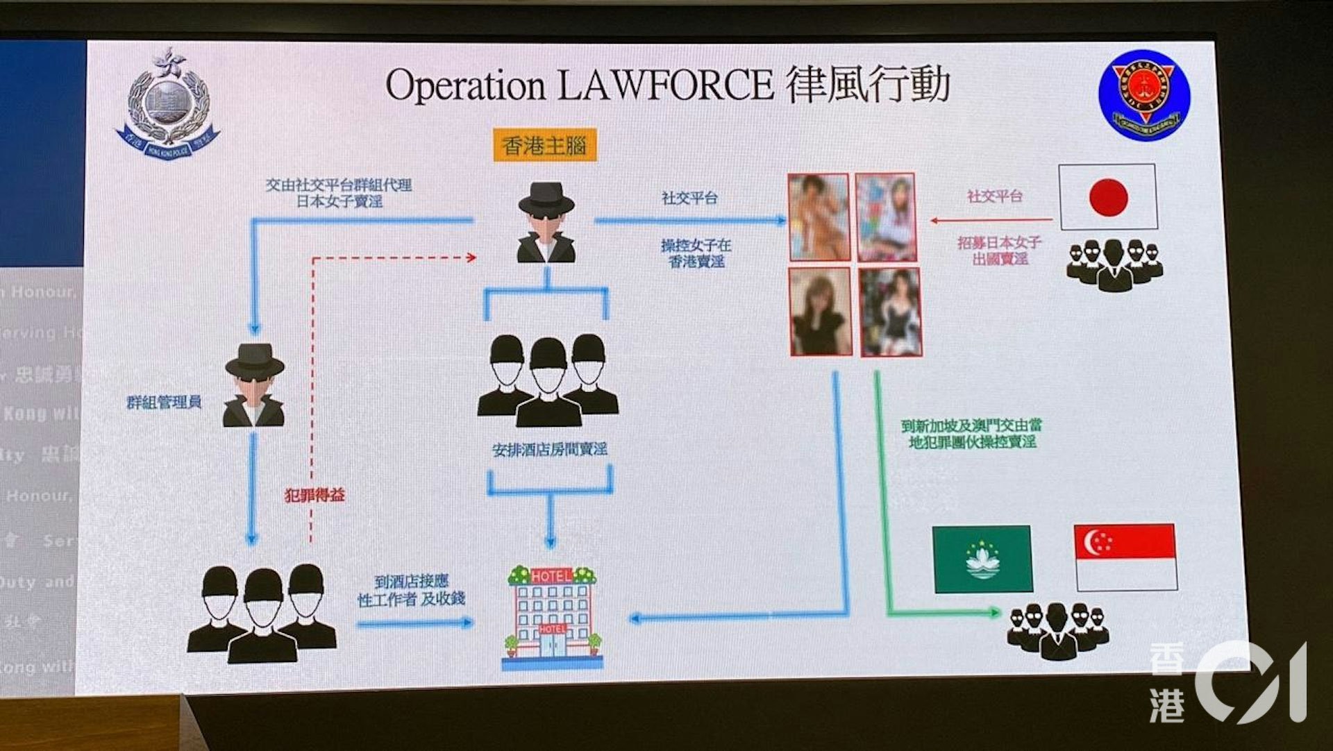 香港警方抓获日本跨国卖Y集团，“麻宫若菜”等女演员涉案 liuliushe123.com六六社 第6张