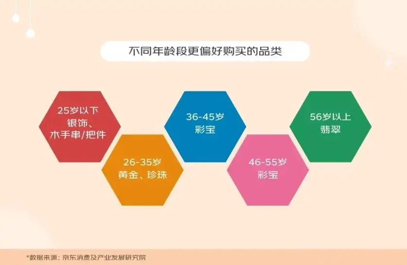 黄金已成二次元的天下，究竟是金价还是IP联名的魅力？-哪边嗨