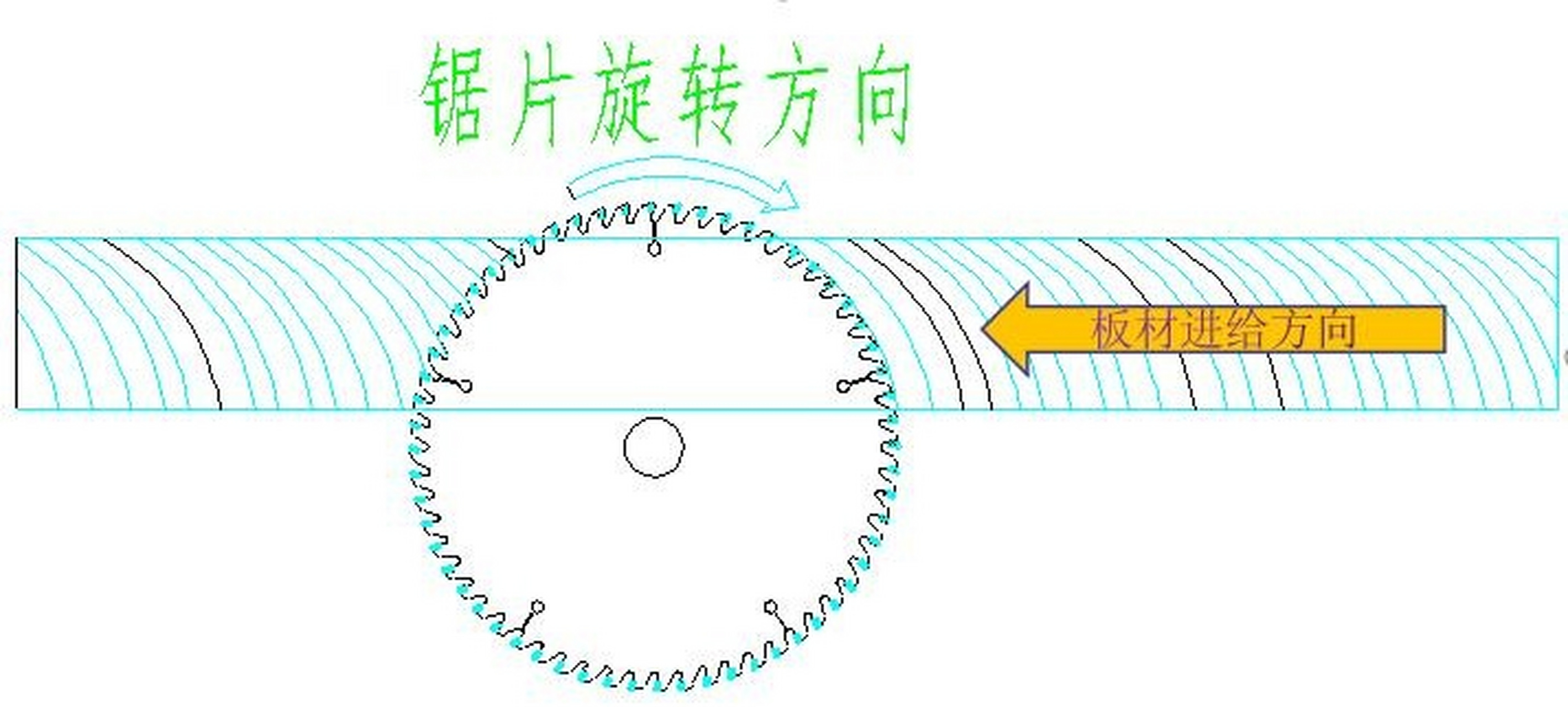 锯片做刀图纸做成图片