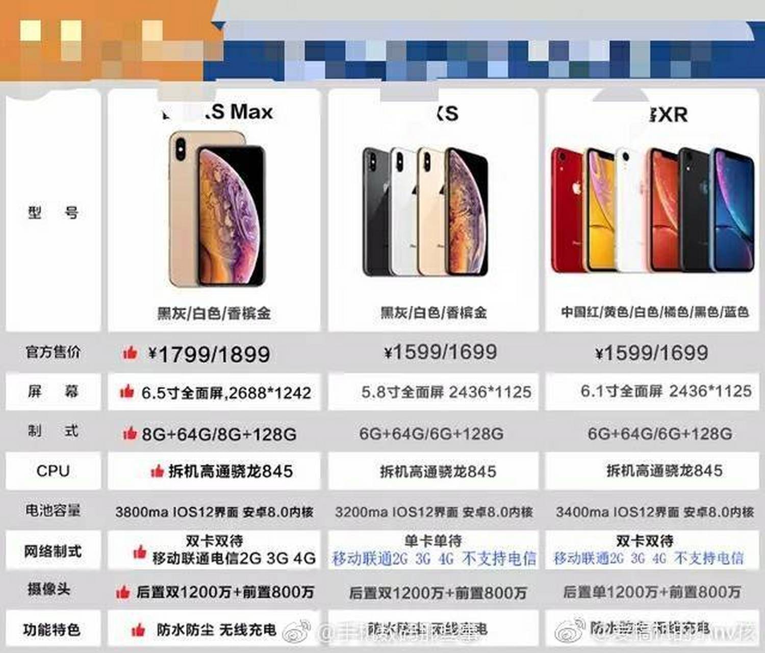 华强北某山寨厂放出的xs max,xs和xr参数表号称1:1复刻,而且用所谓的