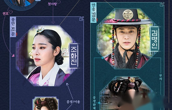 哲仁王后 面对歪曲历史争议,制作方最终修改了官网"人物关系图"以及"