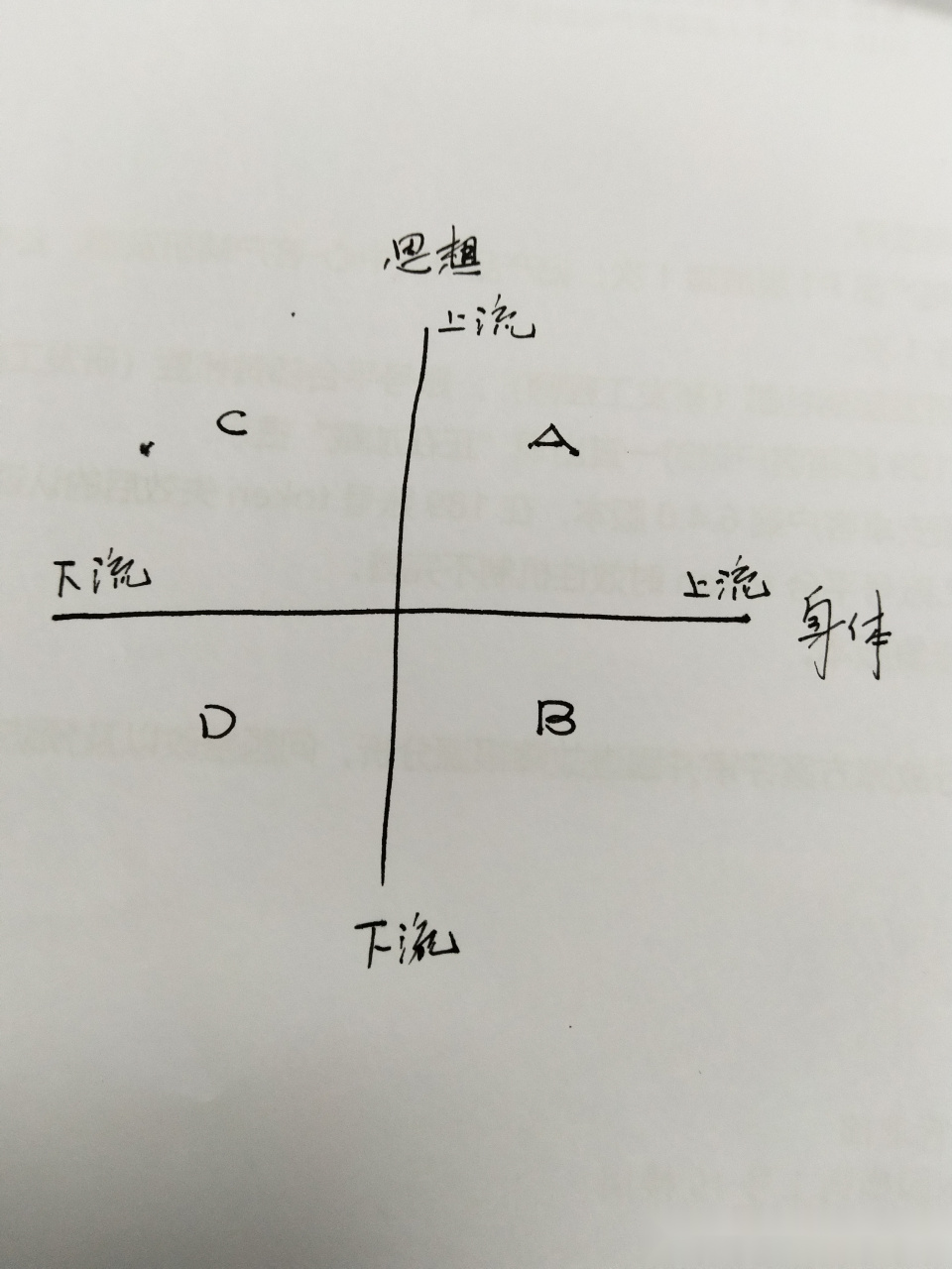 身体上和思想上,属于哪个流?