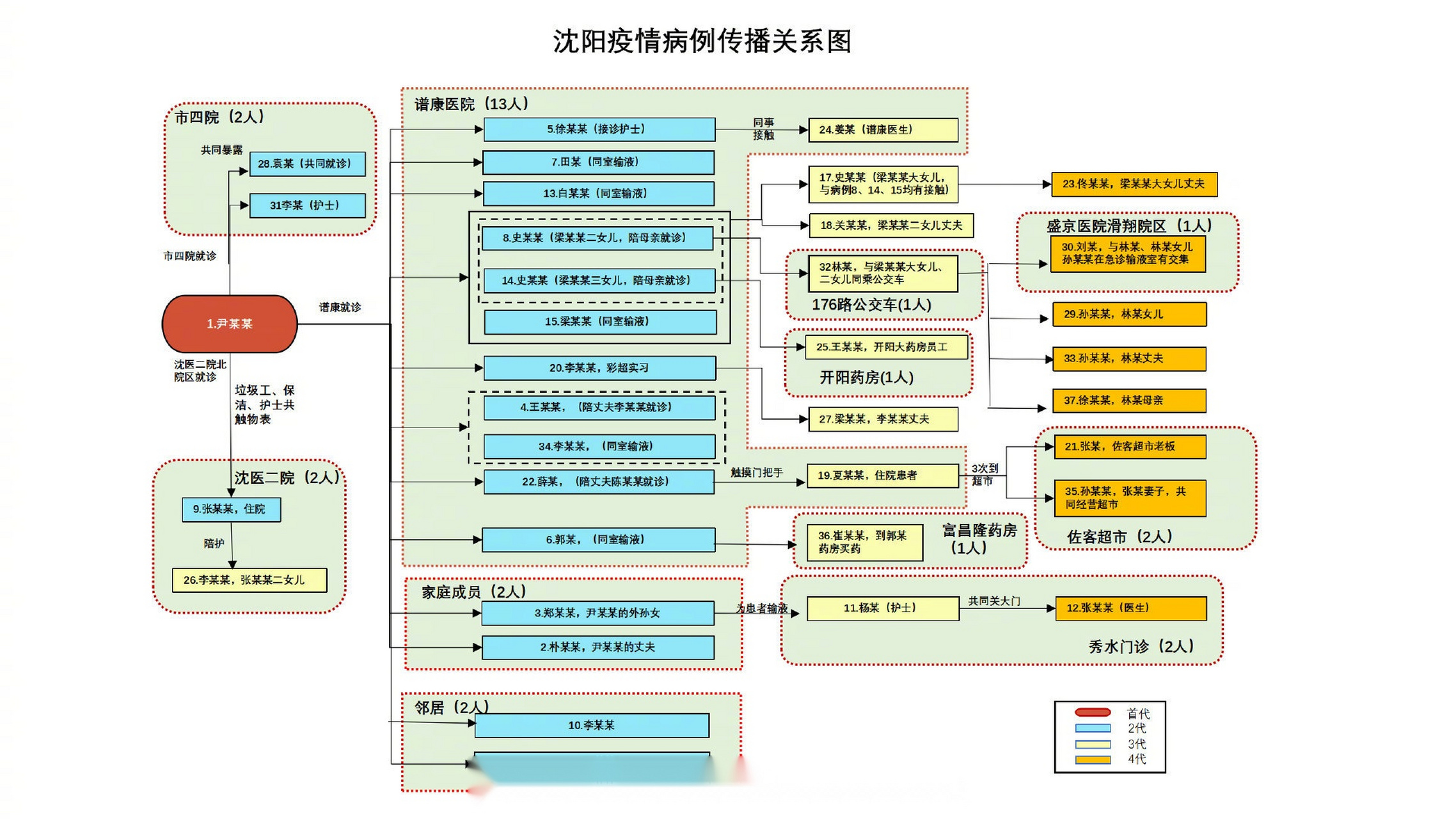 沈阳疫情关系图图片