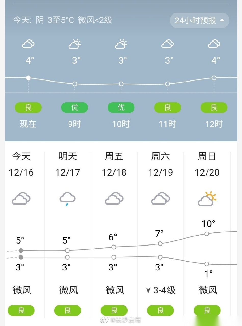 长沙15天天气预报图片