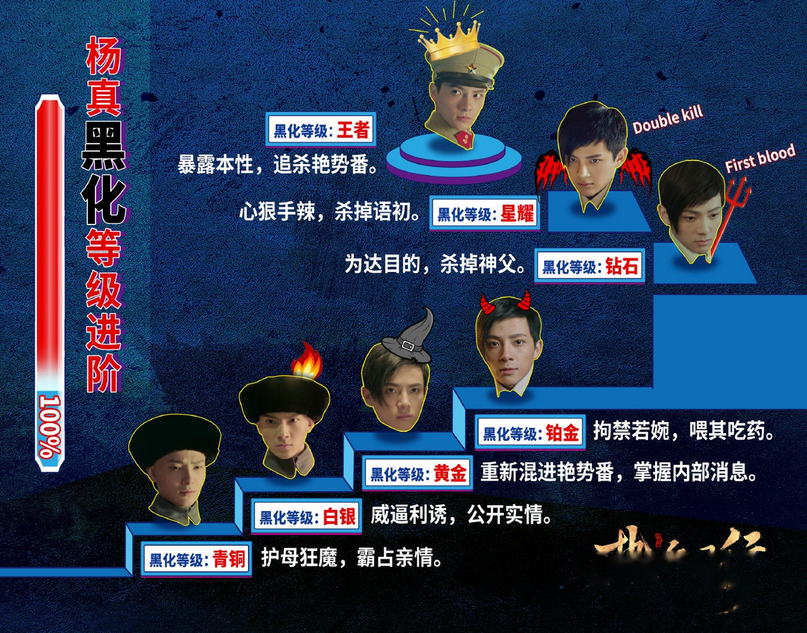 热血同行艳势番# 杨真黑化全升级,从青铜到王者,他究竟都做了些什么