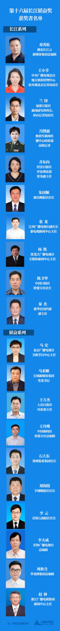 【祝贺!第十六届长江韬奋奖获奖者名单揭晓】详情请看!