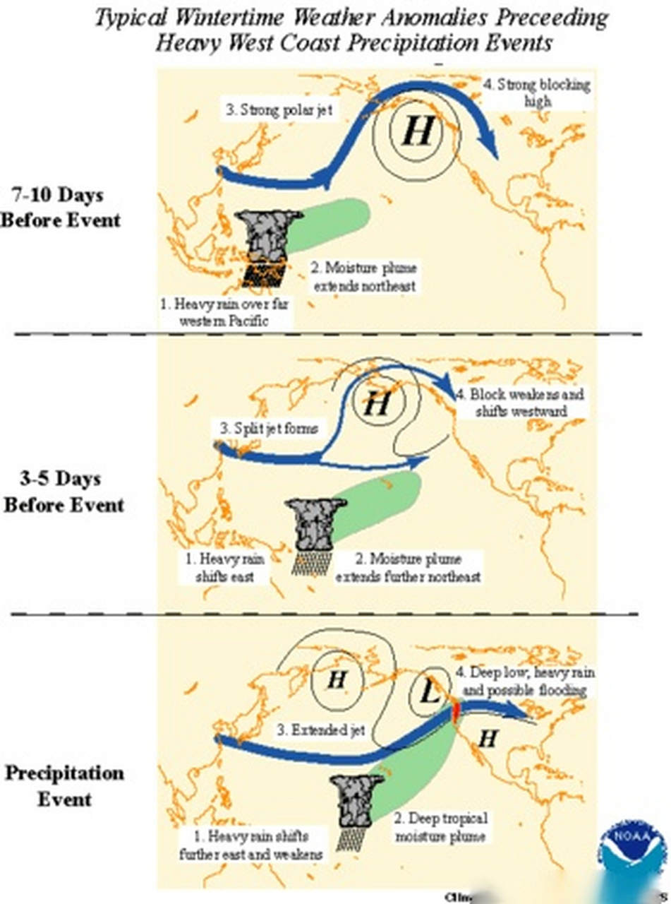 气温的变化与nao(北大西洋涛动)和pna的变化密切相关,这是一个值得