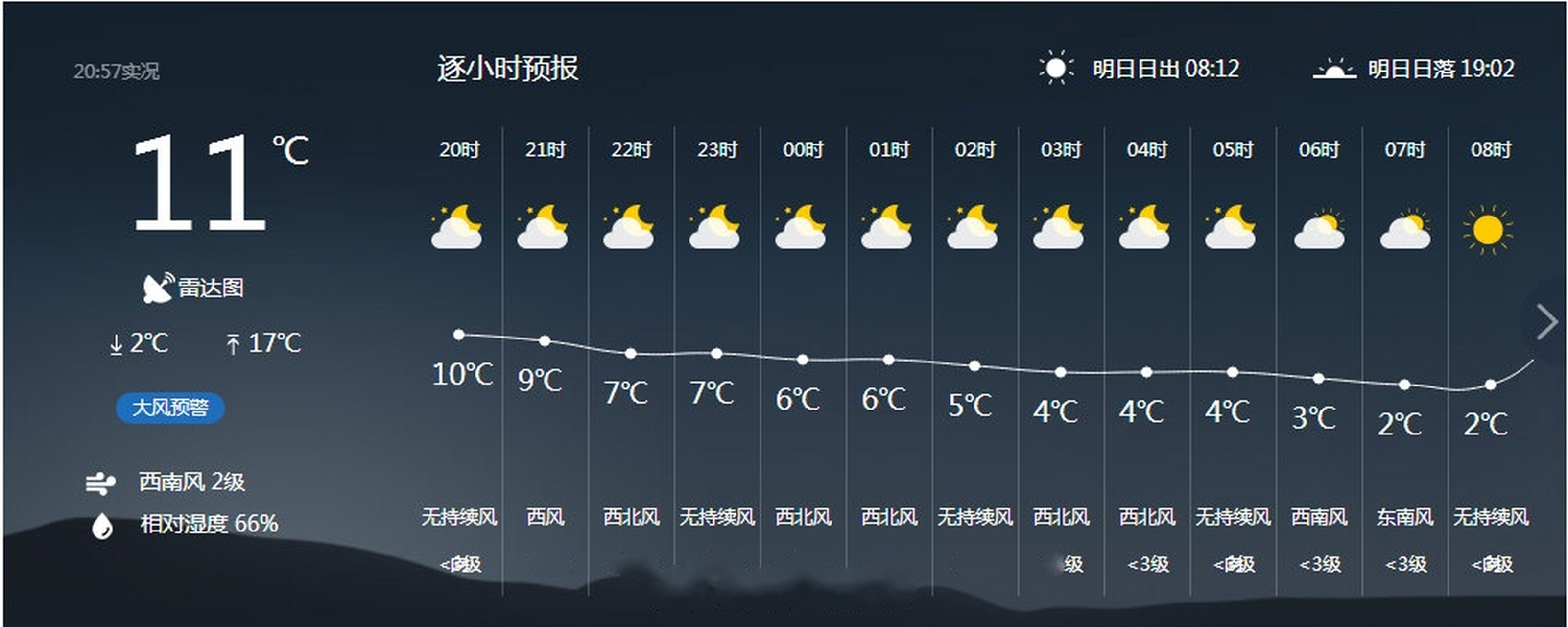 今日寧波天氣怎麼樣 - 晉江天氣網