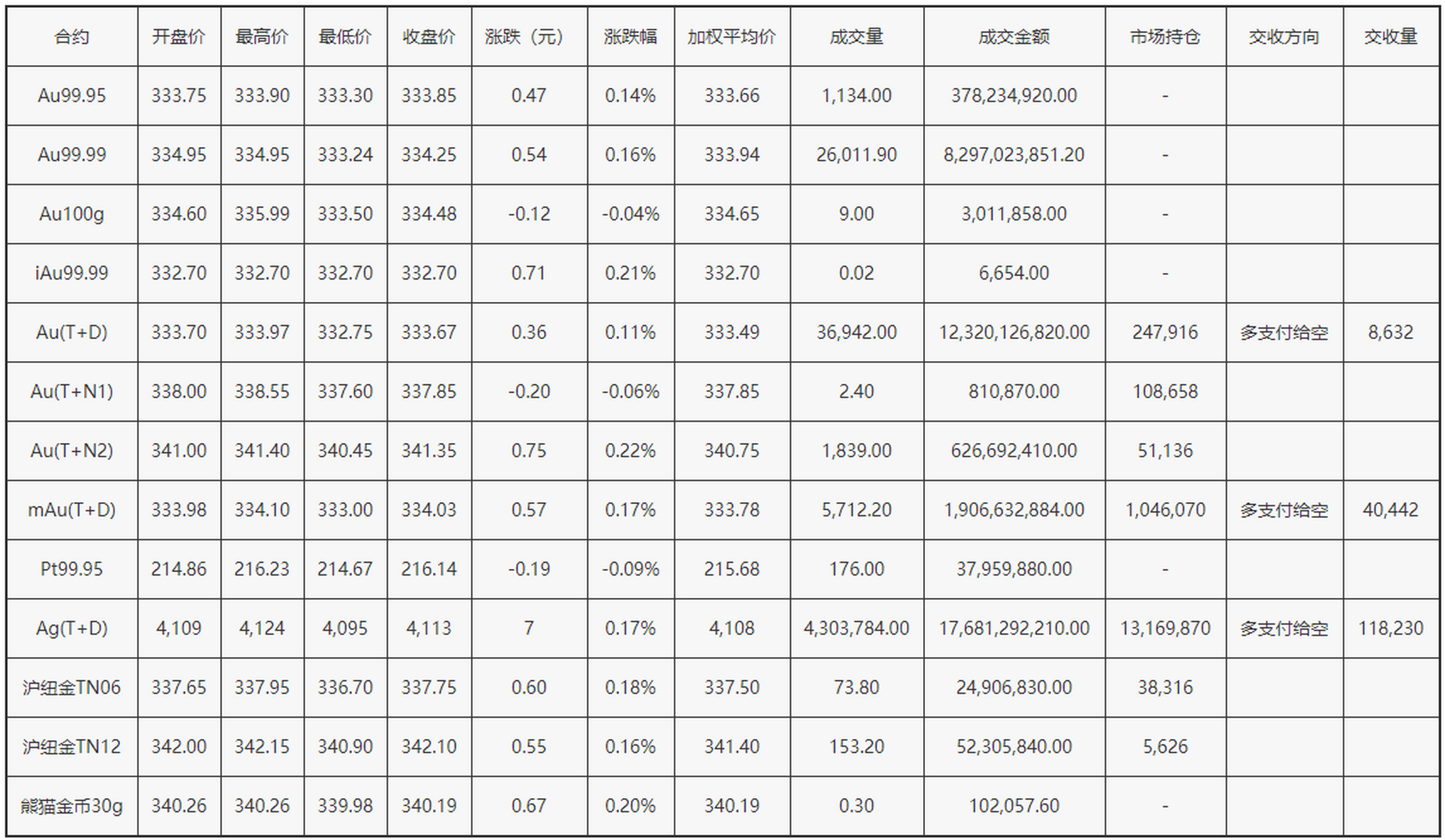 上海黄金价格(上海黄金价格交易所实时行情)