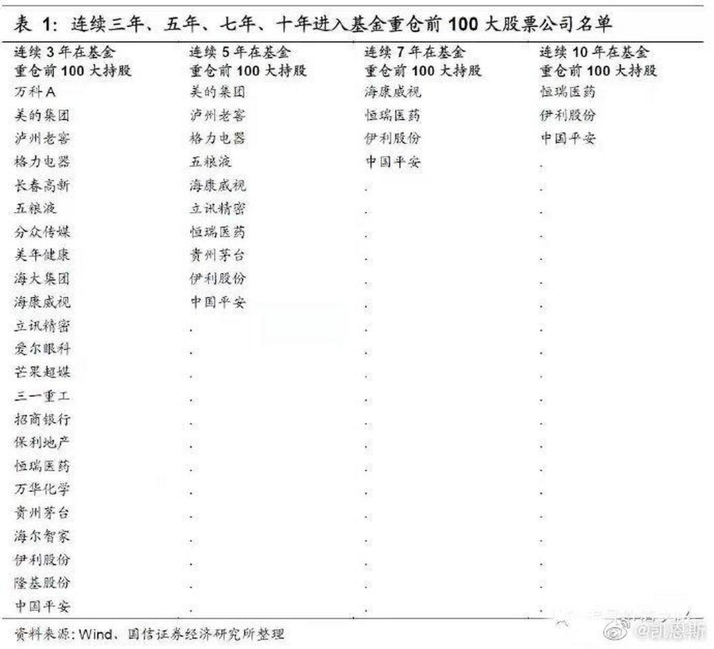 信托基金能否进入股市的简单介绍 信托基金可否
进入股市的简单

先容
（信托基金能买吗） 股市基金