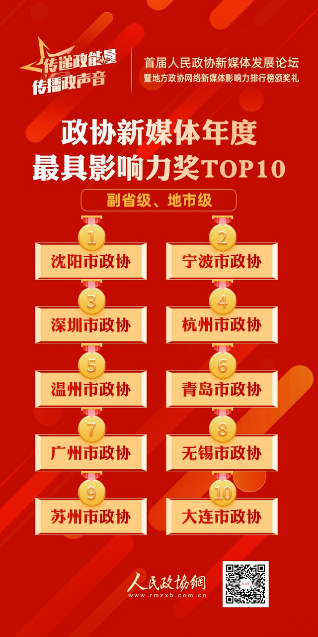 政协新媒体年度最具影响力奖top10(副省级,地级市)震撼出炉】3月27日
