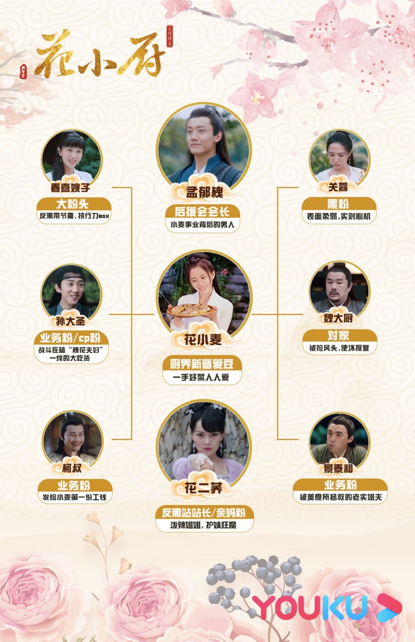 一张图看懂人气小厨娘花小麦演员汤敏的人际关系,不仅有孟(男)郁(朋)