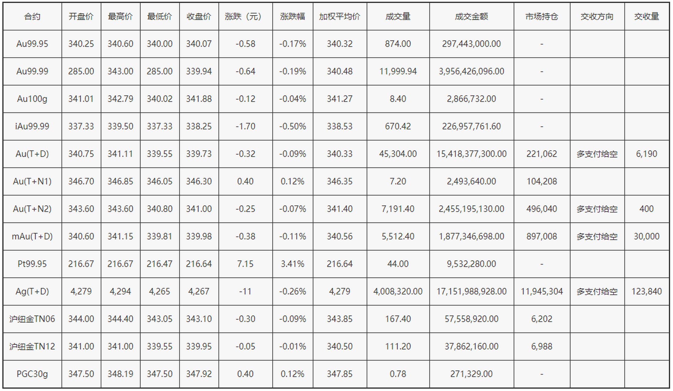 今日上海黄金行情(今日上海黄金行情价格)