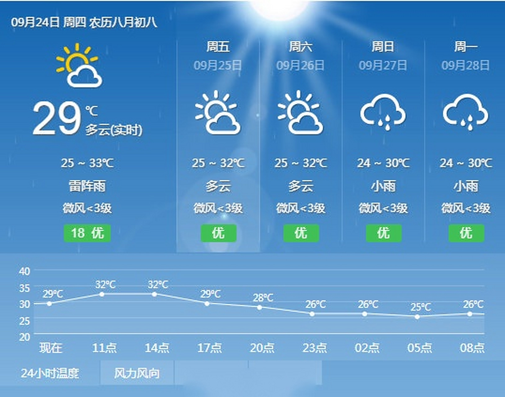 三亚9月天气马上知