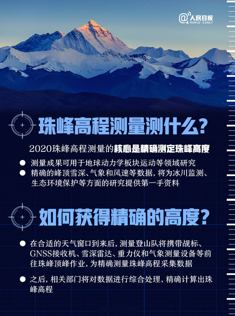 2020珠峰高程测量硬核科普】5月6日下午,2020珠峰高程测量开启登顶