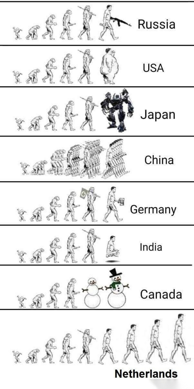 世界各国人民进化图.