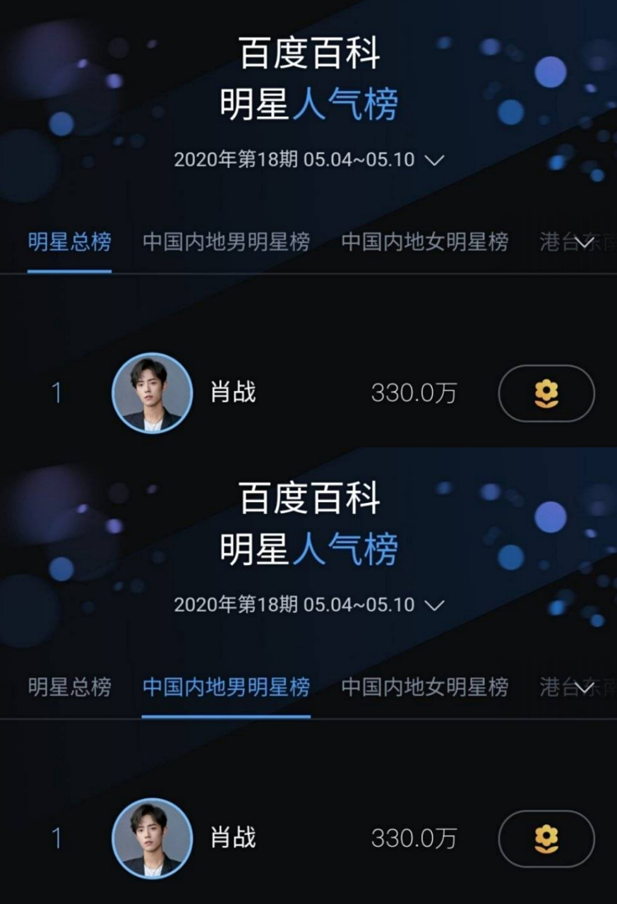 肖战余生请多指教#肖战又登顶百科明星人气榜新一期"内地男明星榜和 