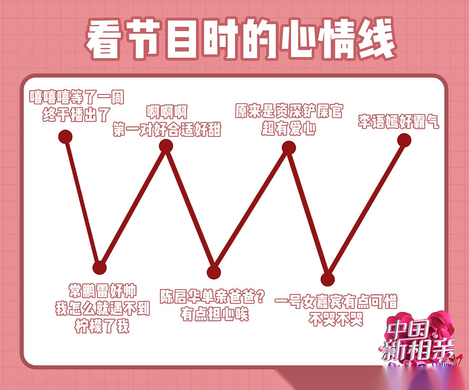 跌宕起伏的不止是人生,还有看节目时的心情.下图是不是看节目时的你.