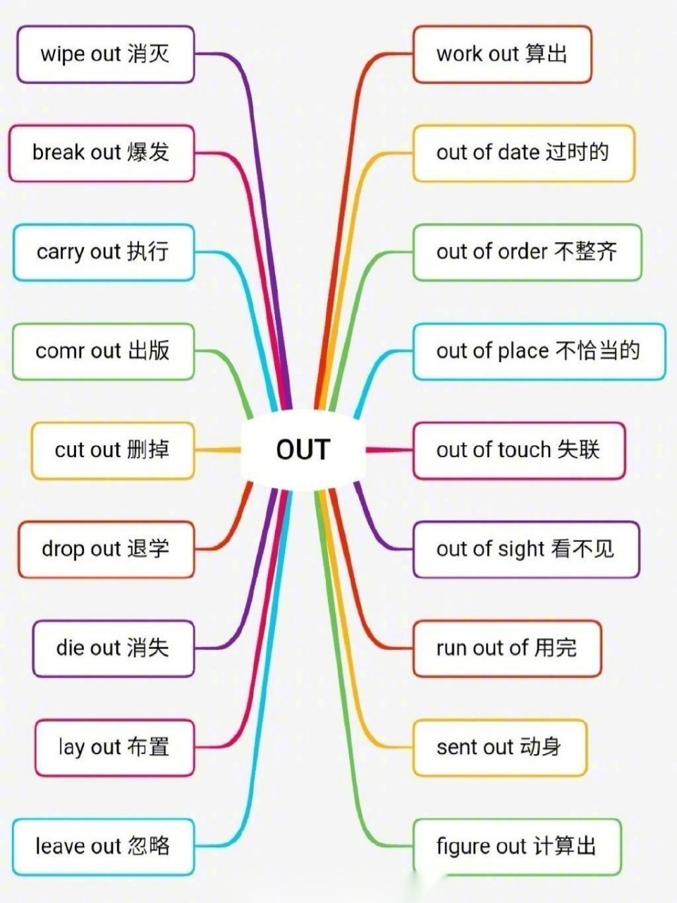 這些英語介詞短語你都會嗎?趕快學起來讓英語作文更上一層樓吧 (via.