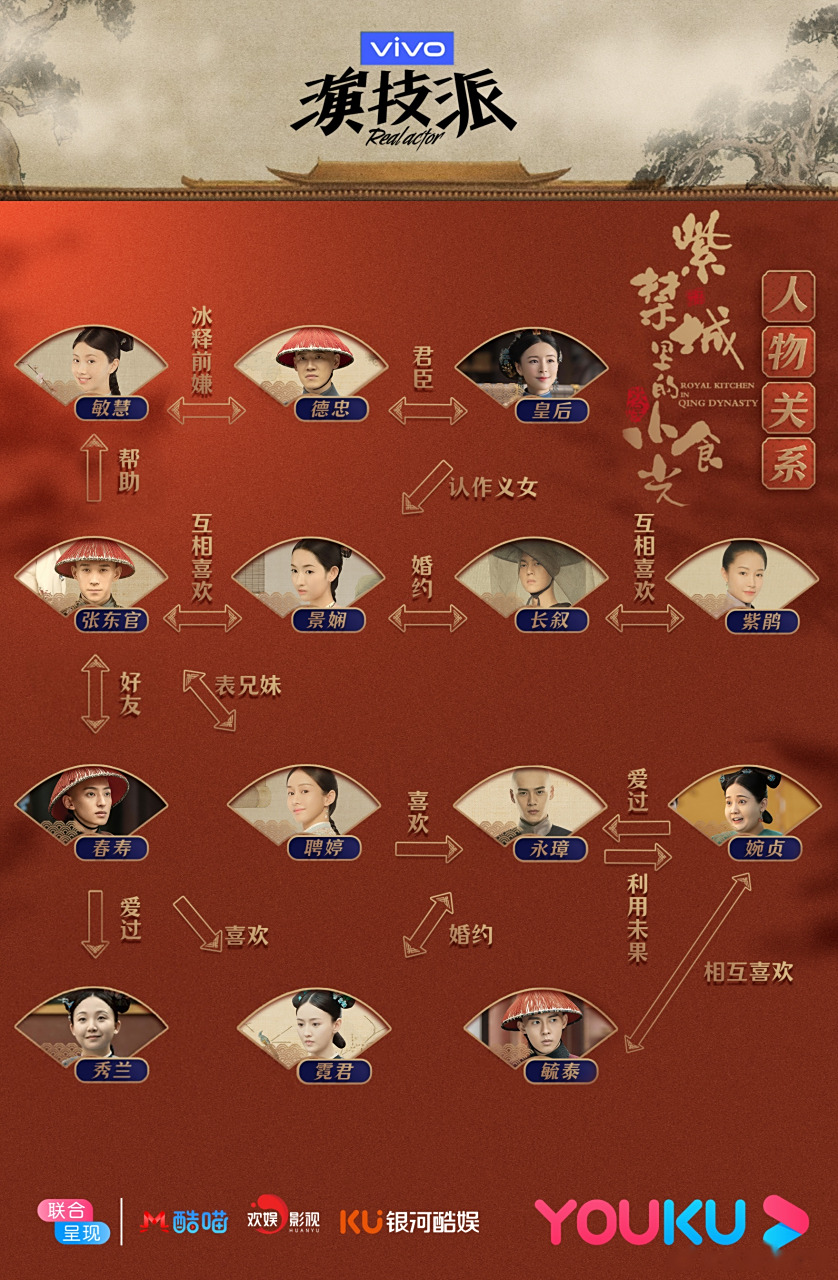 《紫禁城里的小食光》最终关系图解锁!