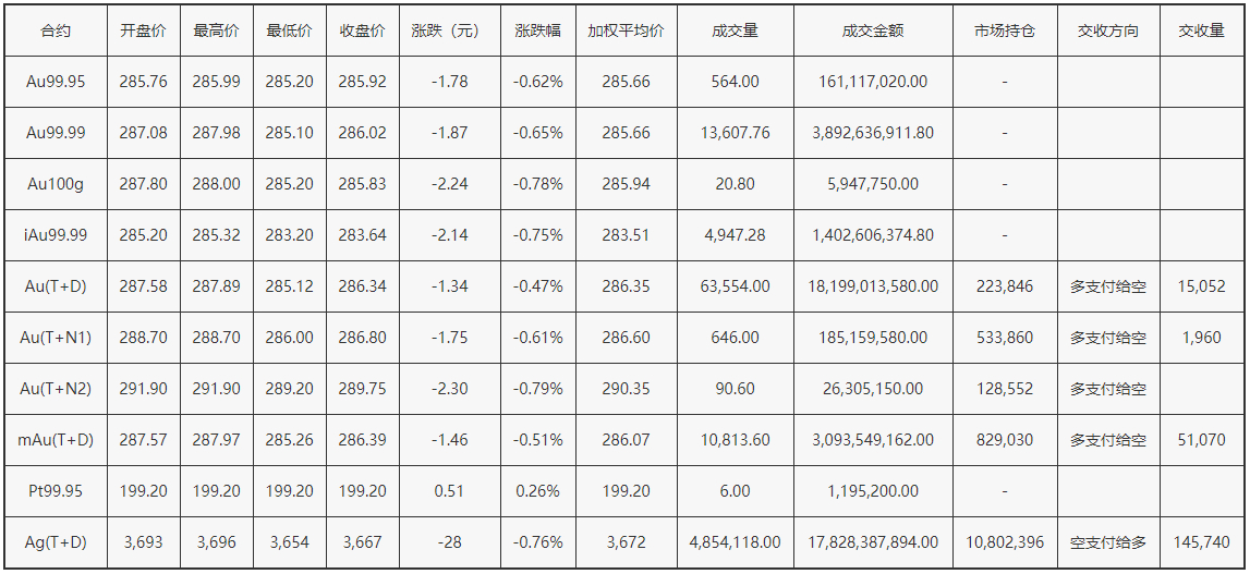 黄金价格有史以来最高价