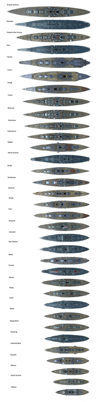 一战&二战时期战列舰对比图