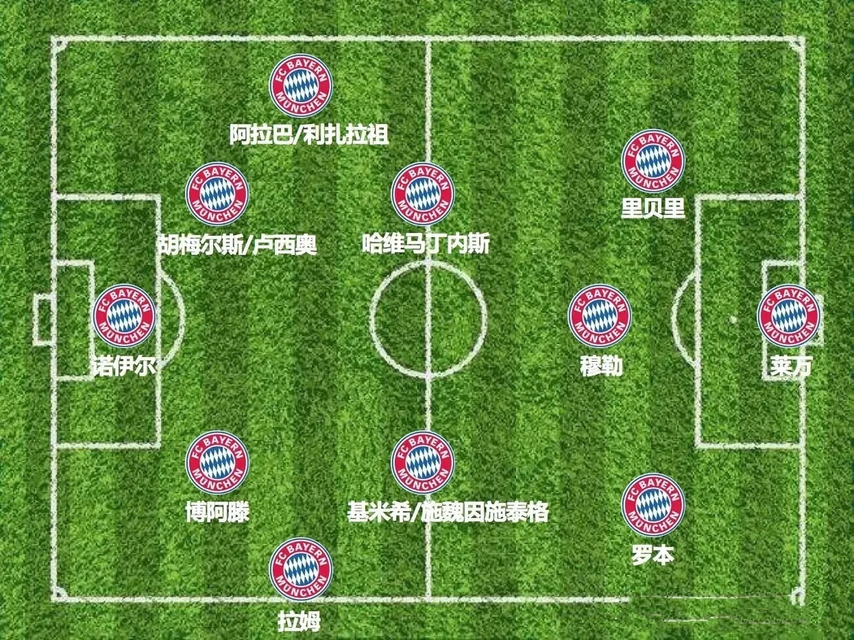 拜仁慕尼黑21世纪最佳阵容,不服来战!