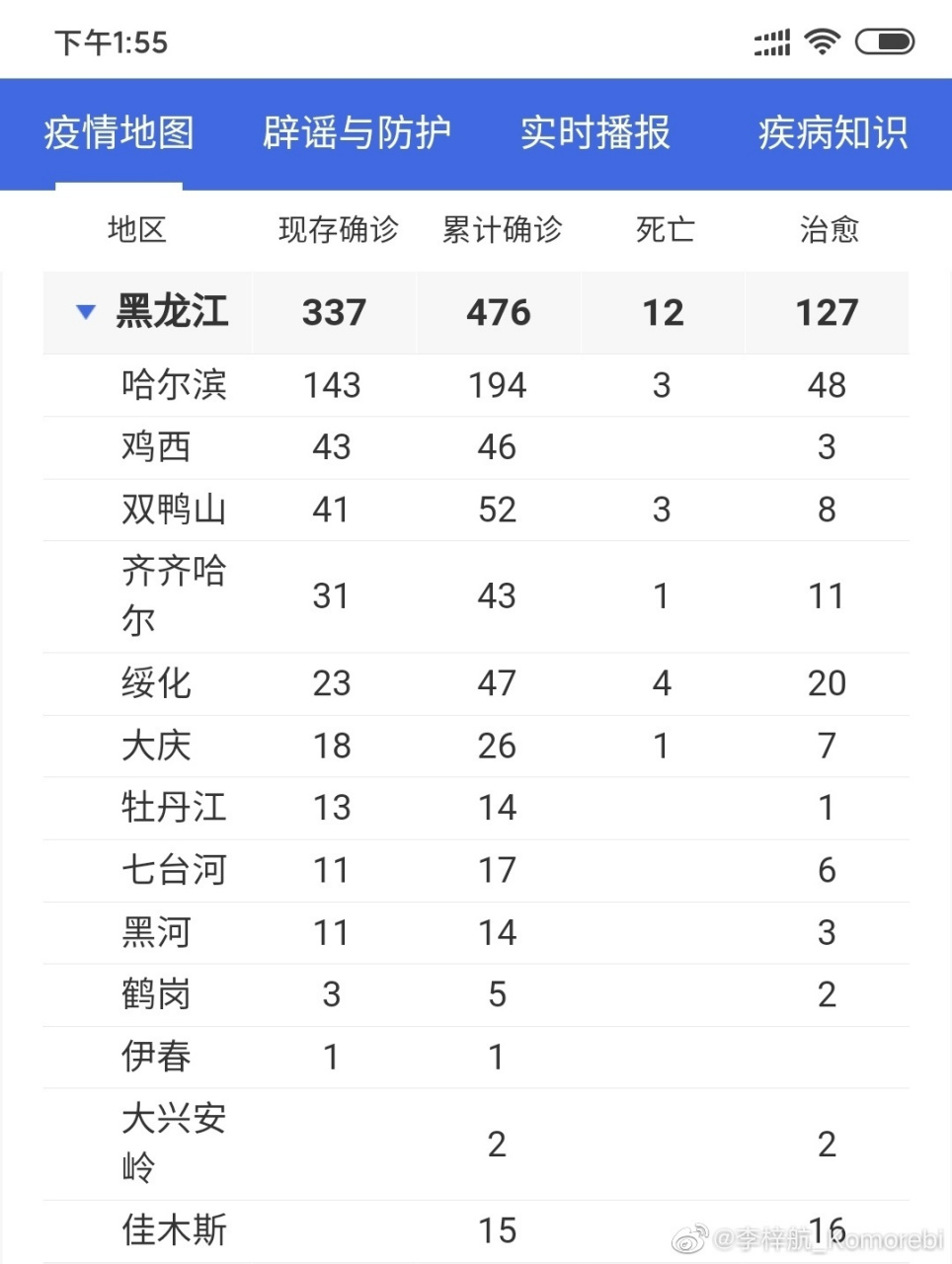 现在的网络数据也太不靠谱了,有些无聊的网友查看黑龙江疫情分布图