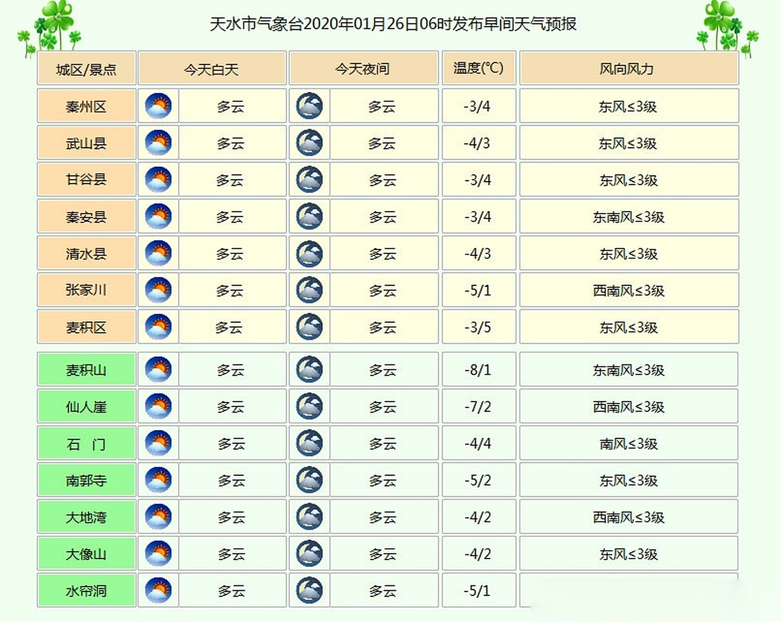 唐山市天气预报30天今日情况