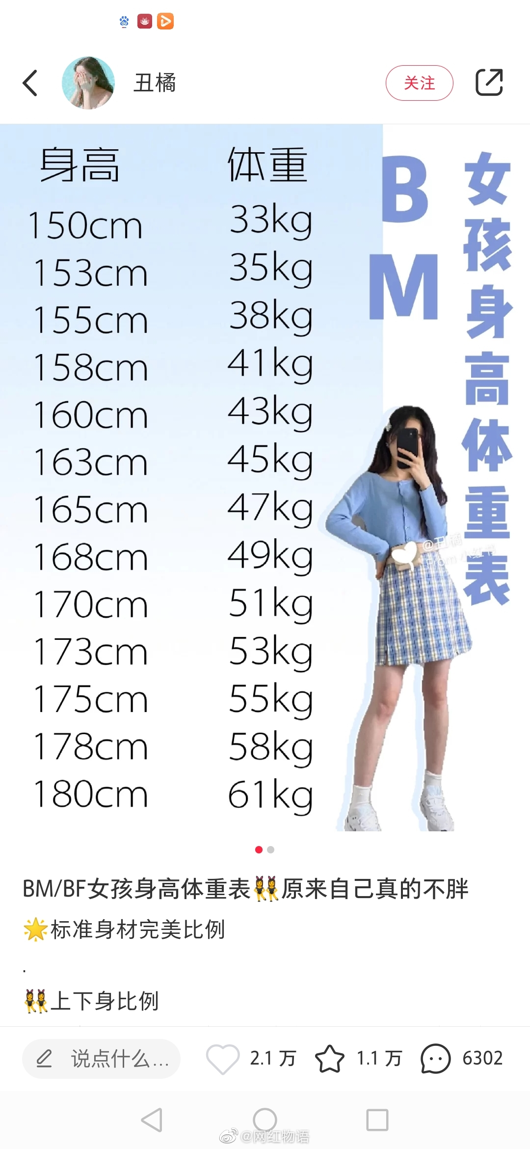bm,bf风女孩身高体重对照!快来看看