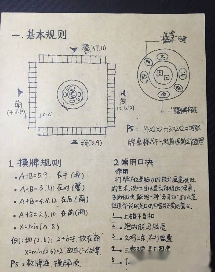 网友亲手制作的麻将宝典,哈哈哈哈哈get了.希望能祝你一臂之力