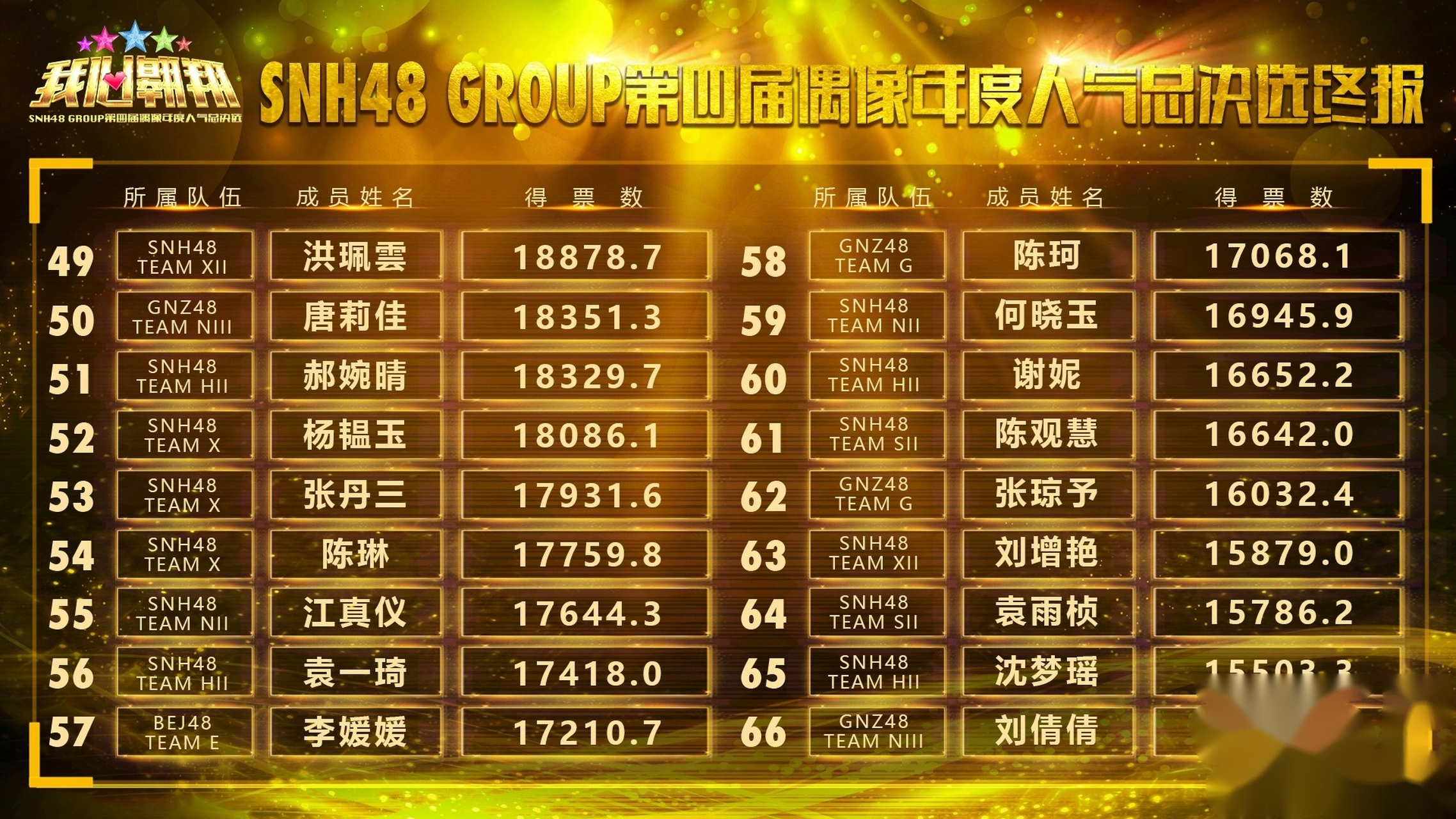 snh48已逝成员图片