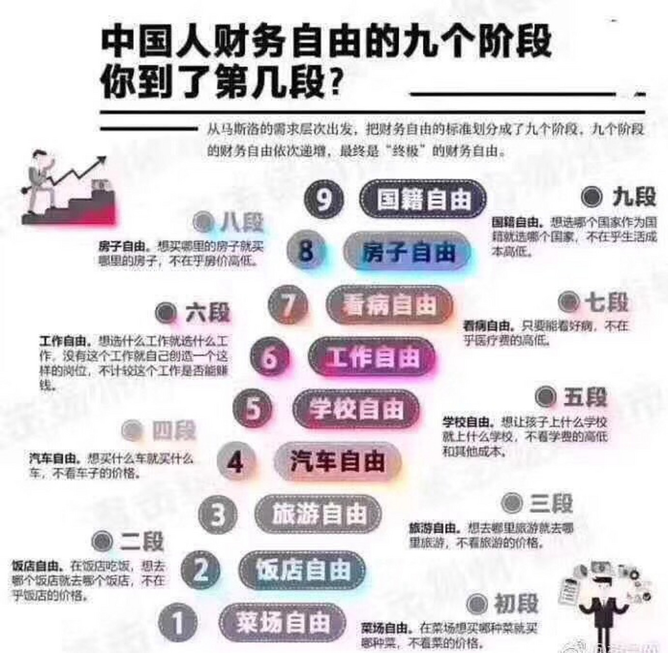 新鲜出炉!中国人财务自由九段,来看看你处于哪个段位.
